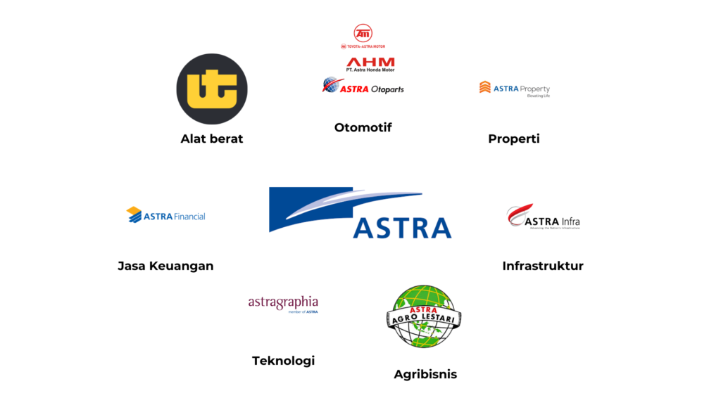 Prospek Saham ASII (Astra International)